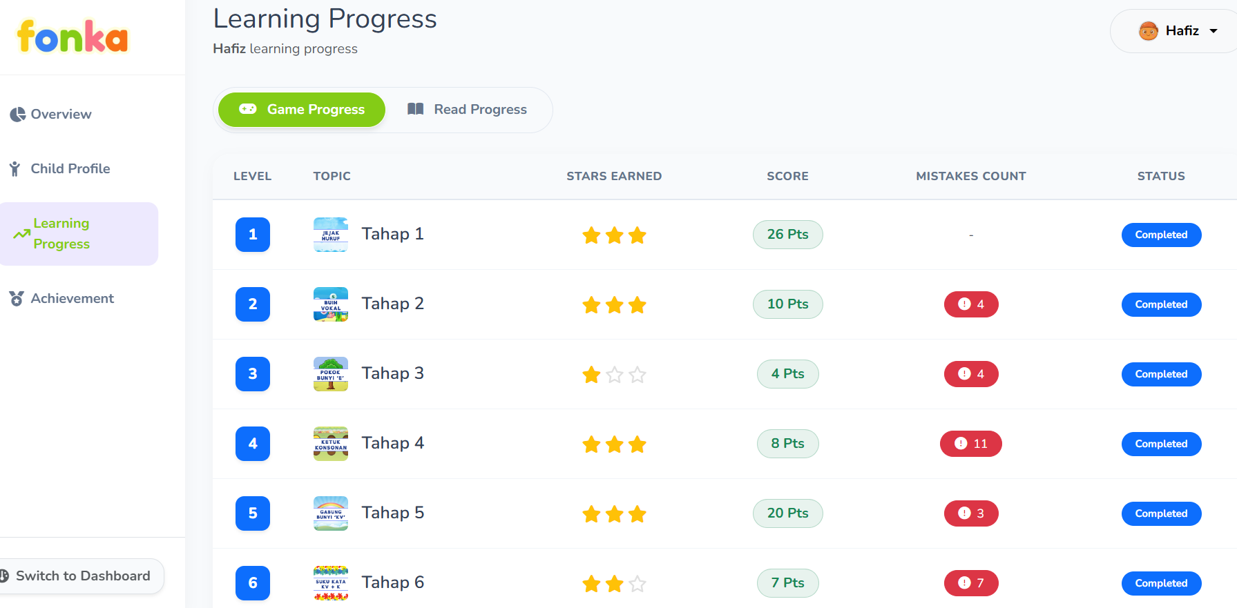 Fonka Parent Dashboard Example